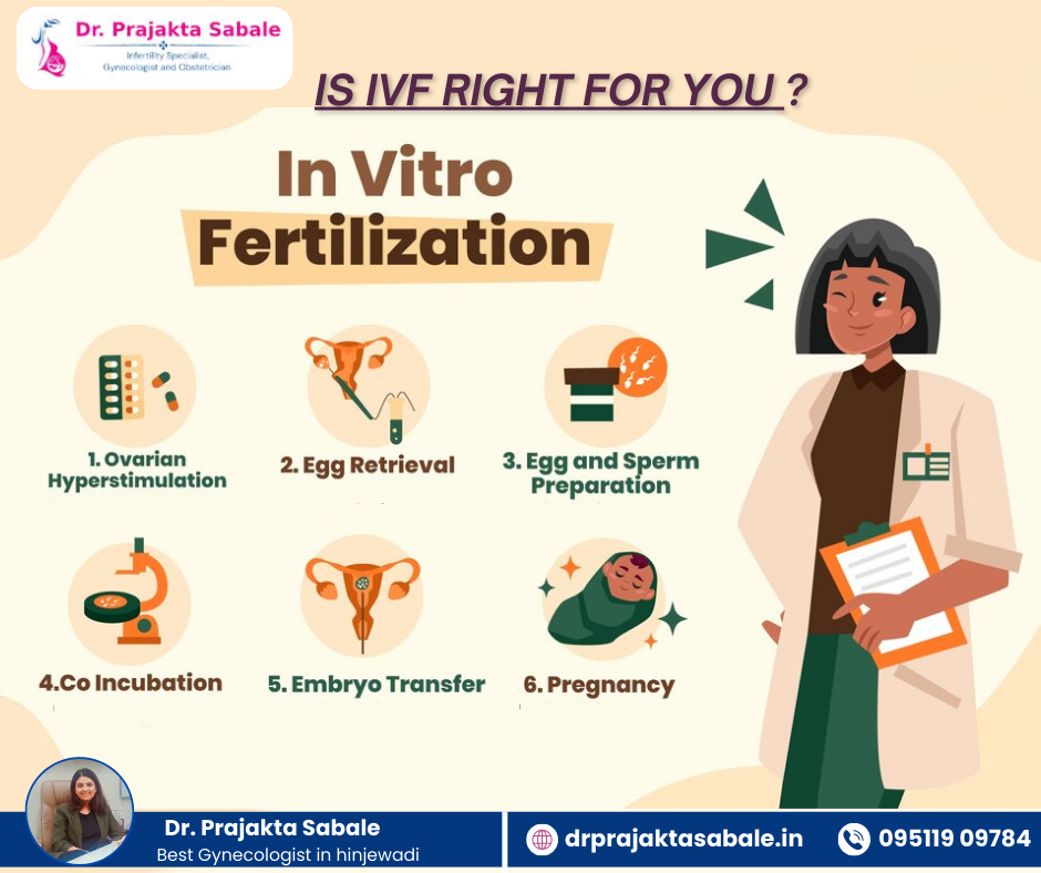 Is IVF Right for You